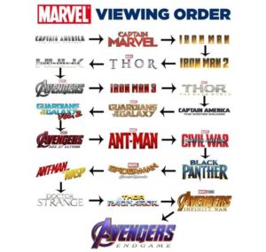จักรวาล Marvel เรียงตาม Timeline ที่นี่มีคำตอบ!